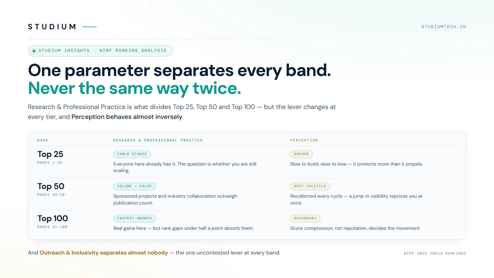 studium-blog-nirf-bands-light-hero-1600x900.png